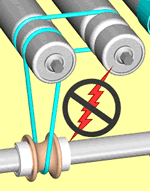 antistatic belts, anti-static